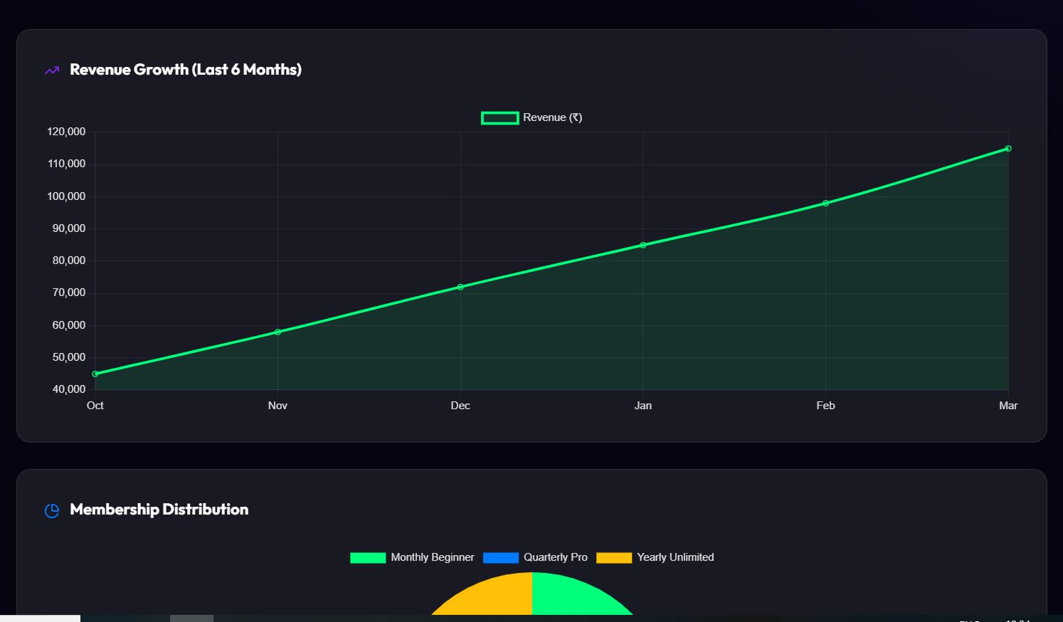 Gym Management Tool 3